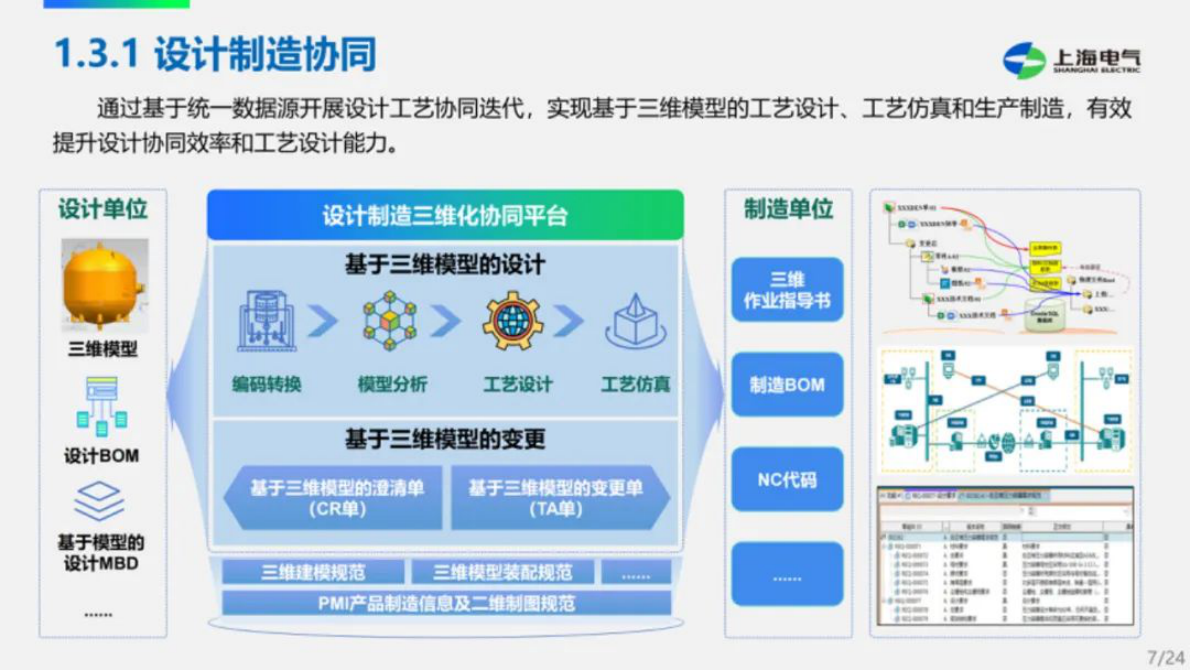 上海电气：2025年基于数字孪生的核电主设备智能制造探索与实践报告 第7页