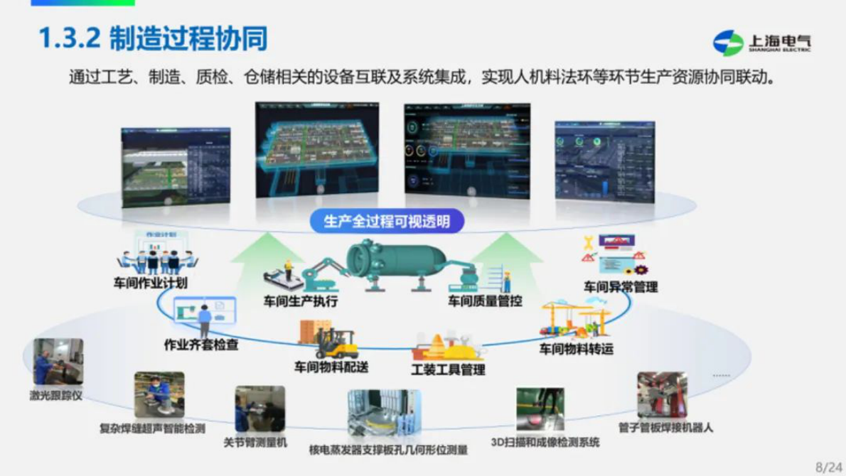 上海电气：2025年基于数字孪生的核电主设备智能制造探索与实践报告 第8页