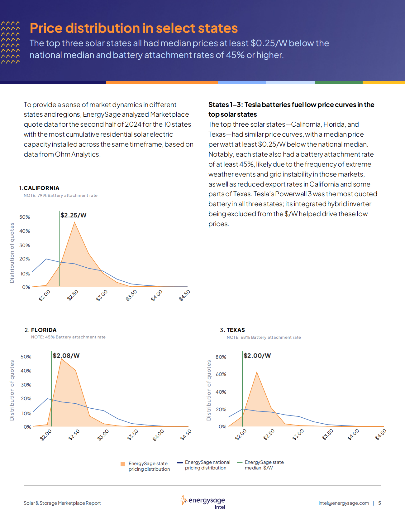 EnergySage：2025年美国太阳能和储能市场报告（英文版） 第6页