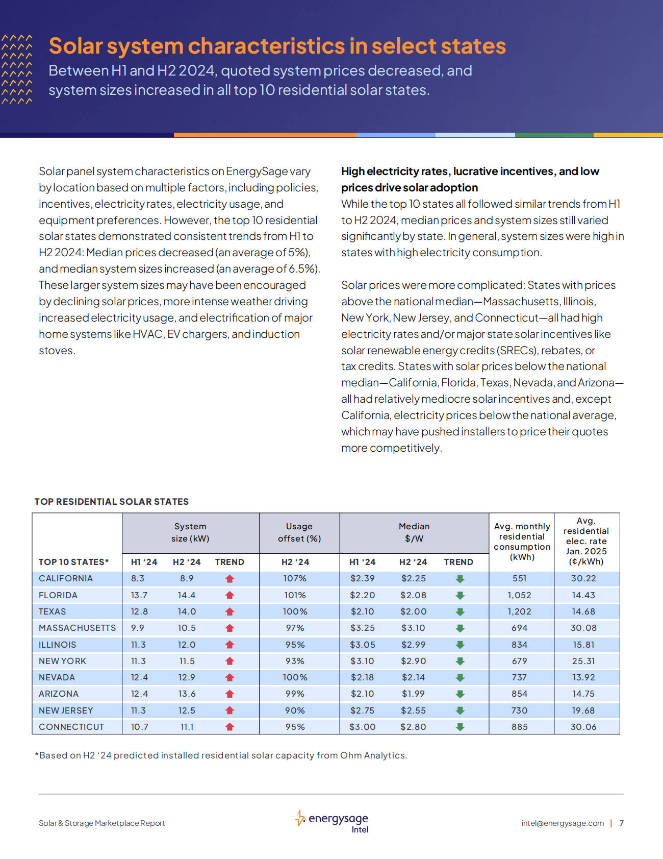 EnergySage：2025年美国太阳能和储能市场报告（英文版） 第8页