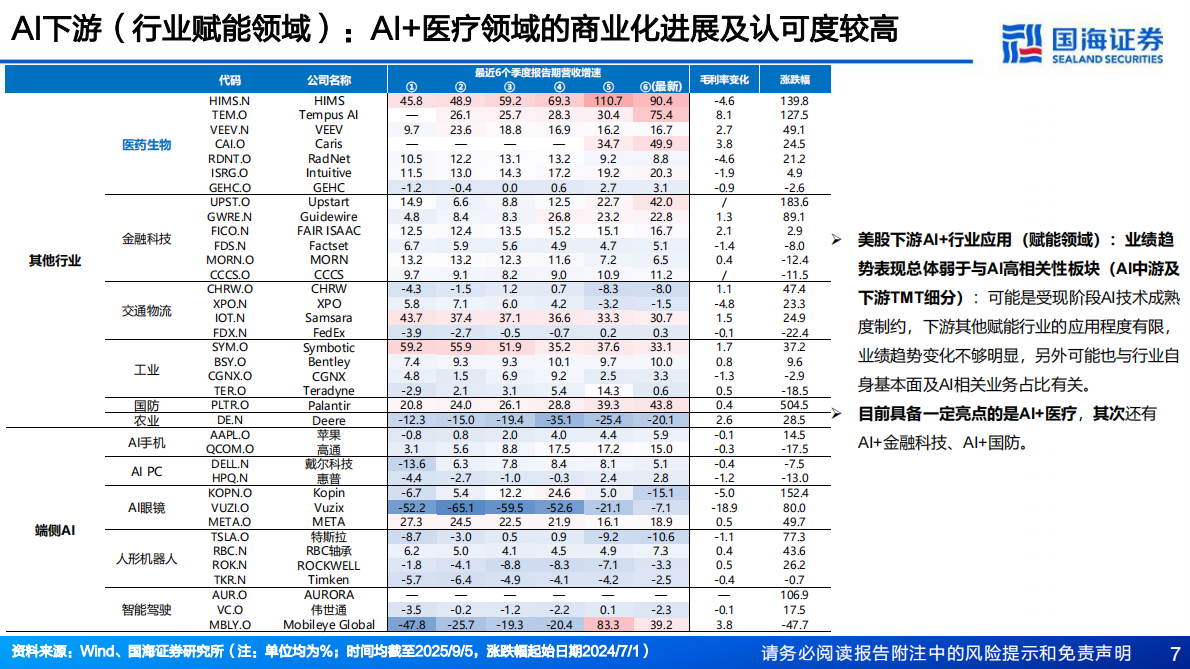 国海证券-人工智能行业：海外映射视角下的AI应用投资机会-250909 第7页