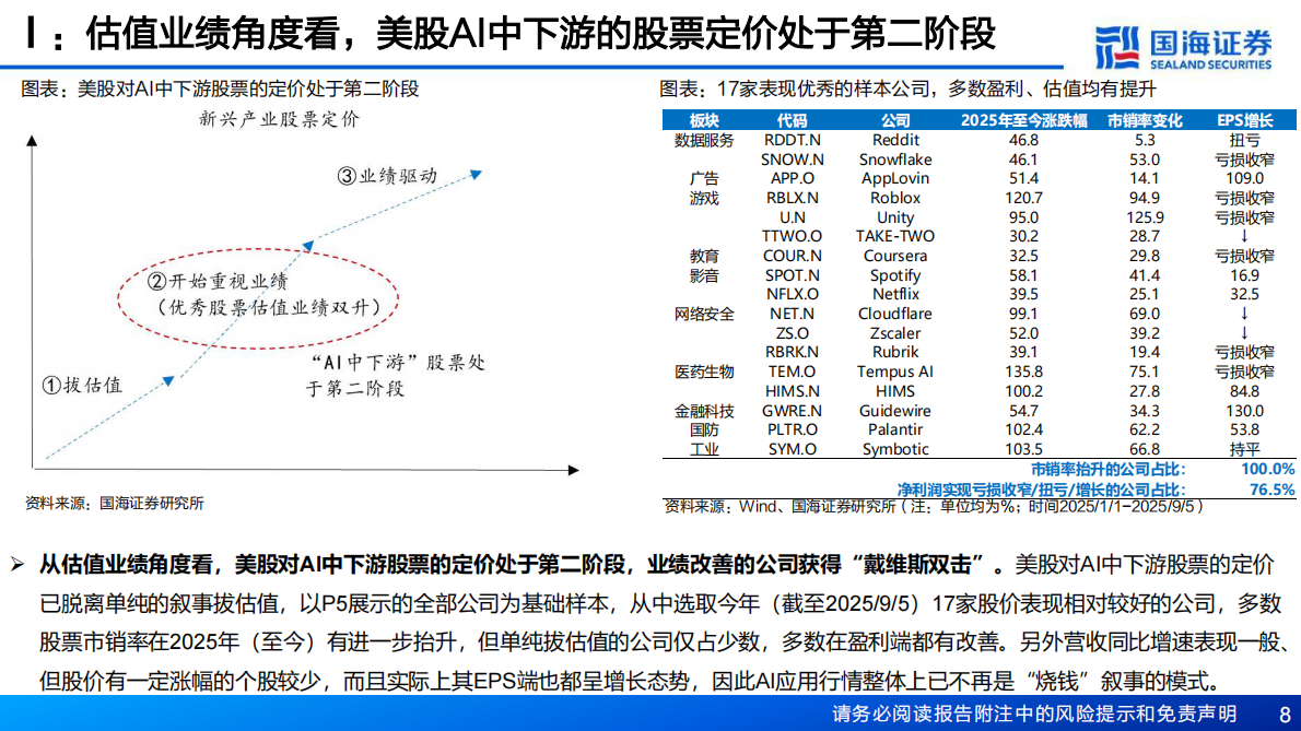 国海证券-人工智能行业：海外映射视角下的AI应用投资机会-250909 第8页