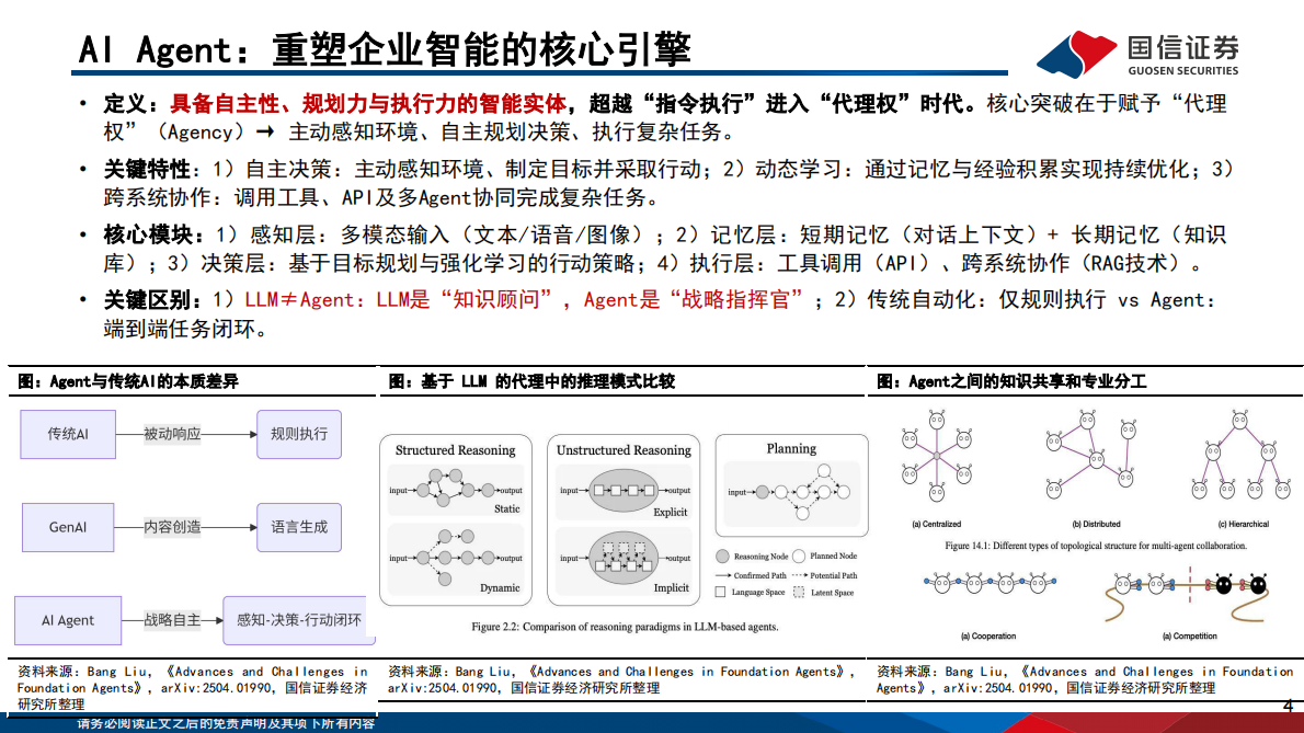 国信证券-人工智能行业专题（12）：AI Agent开发平台、模型、应用现状与发展趋势-250910 第4页