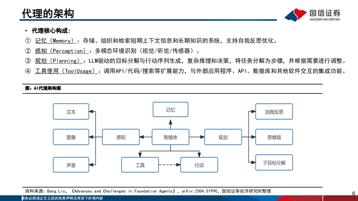 国信证券-人工智能行业专题（12）：AI Agent开发平台、模型、应用现状与发展趋势-250910 第6页