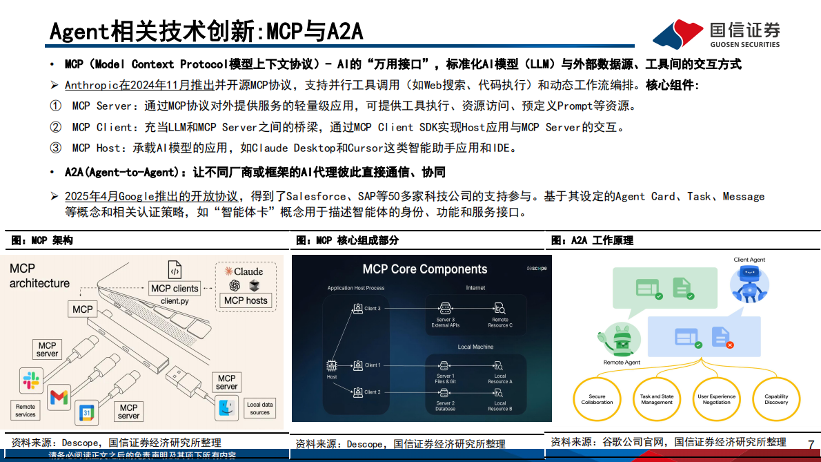 国信证券-人工智能行业专题（12）：AI Agent开发平台、模型、应用现状与发展趋势-250910 第7页