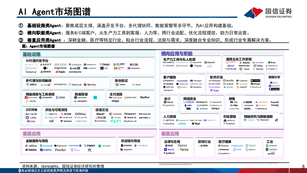 国信证券-人工智能行业专题（12）：AI Agent开发平台、模型、应用现状与发展趋势-250910 第8页