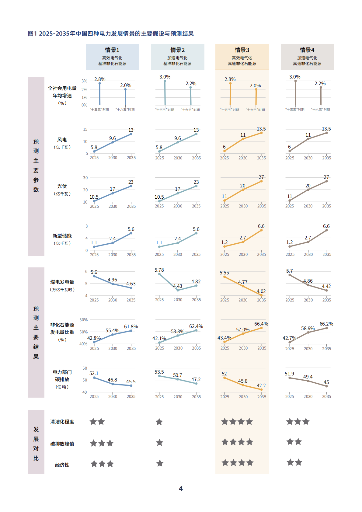 绿色和平：2025年迈向&ldquo;十五五&rdquo;煤电何去何从：转型路径与多元机制研究报告 第8页