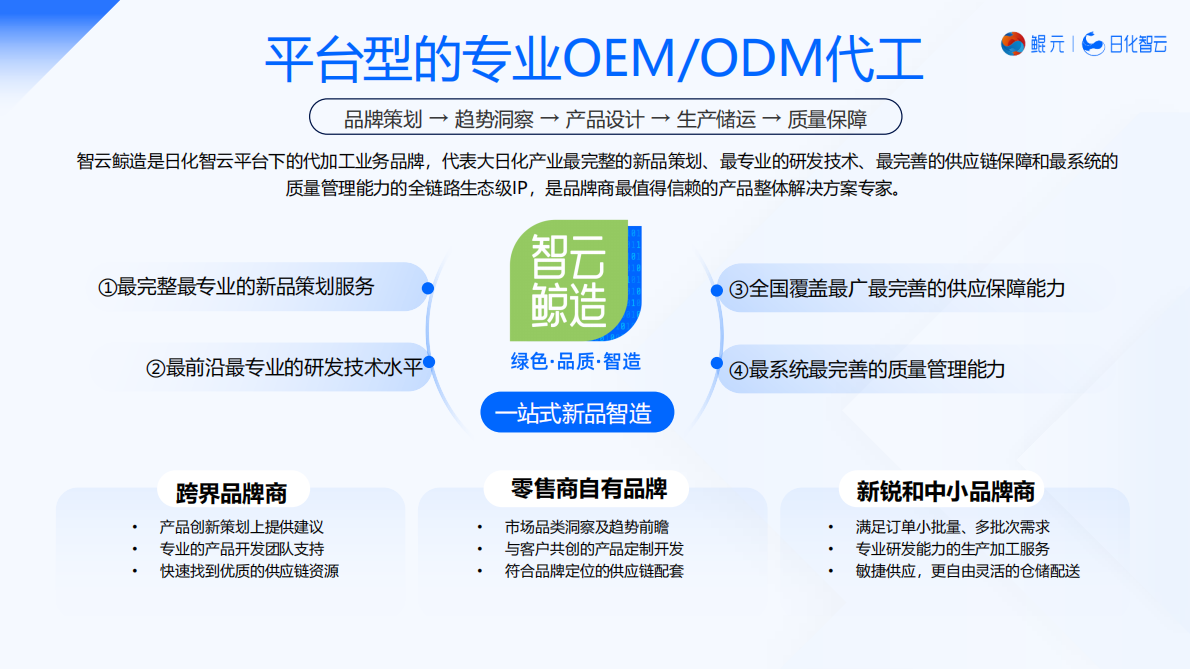 日化智云：2025年H1手部护理市场概况分析及新品趋势洞察报告 第3页