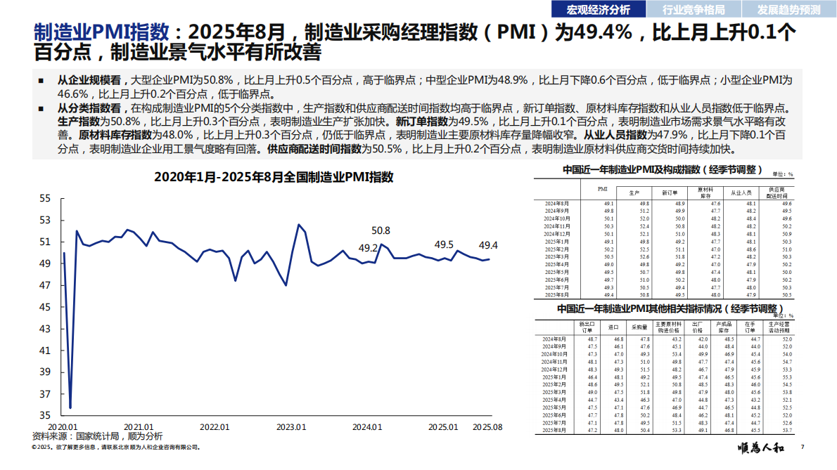 顺为人和：2025年基础化工标杆企业组织效能报告 第7页