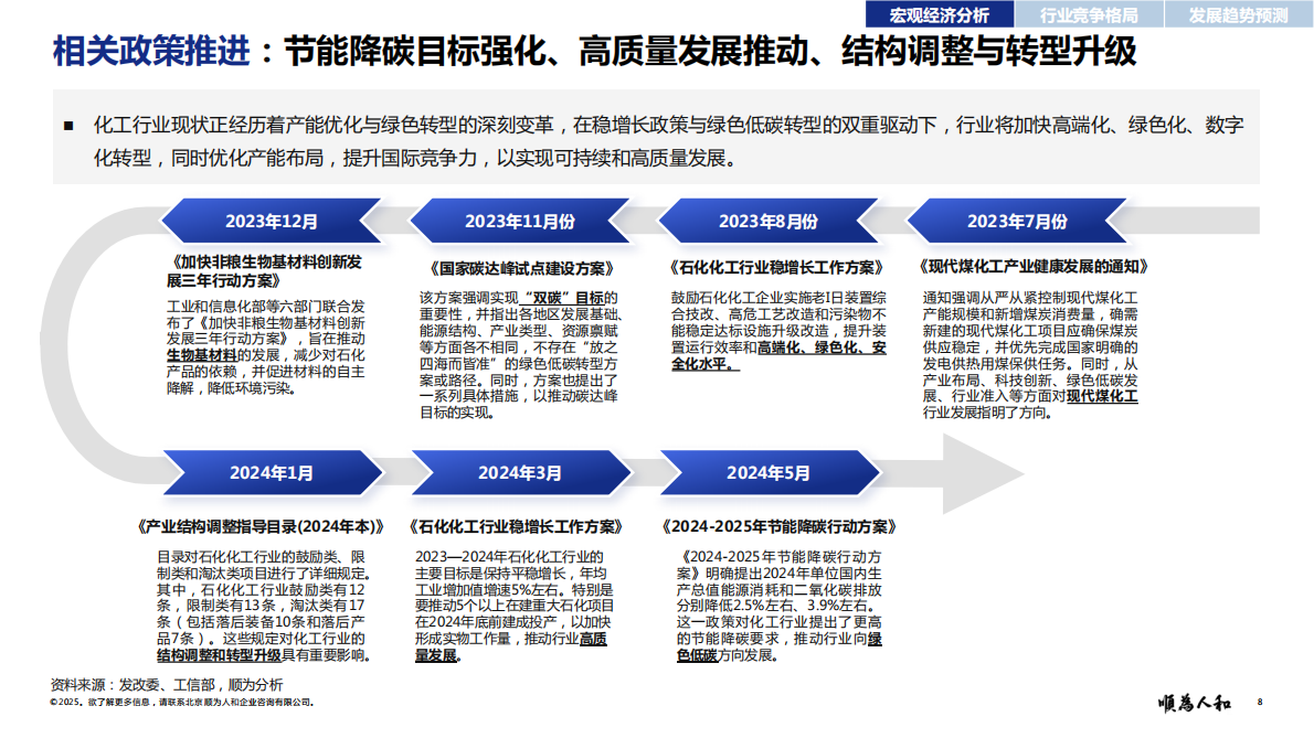 顺为人和：2025年基础化工标杆企业组织效能报告 第8页