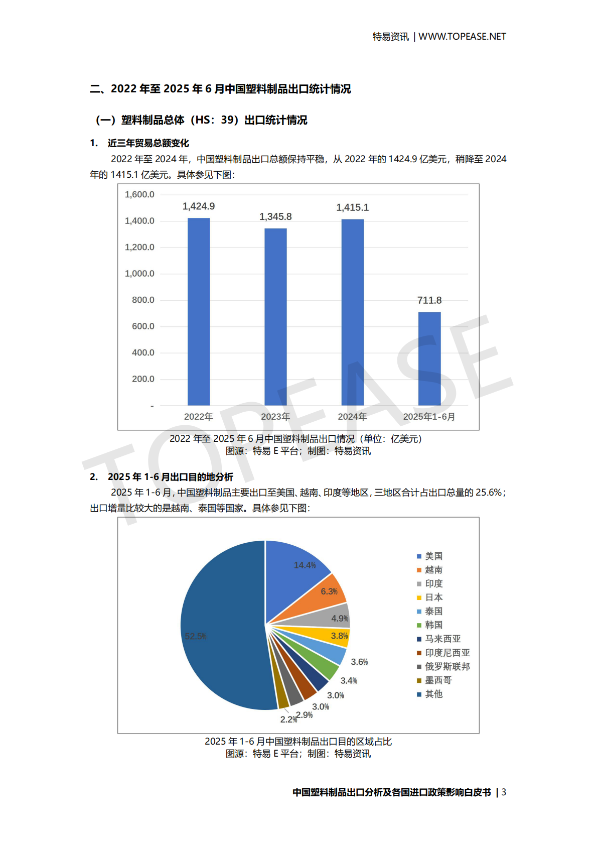 特易资讯：2025年中国塑料制品出口分析及各国进口政策影响白皮书 第4页
