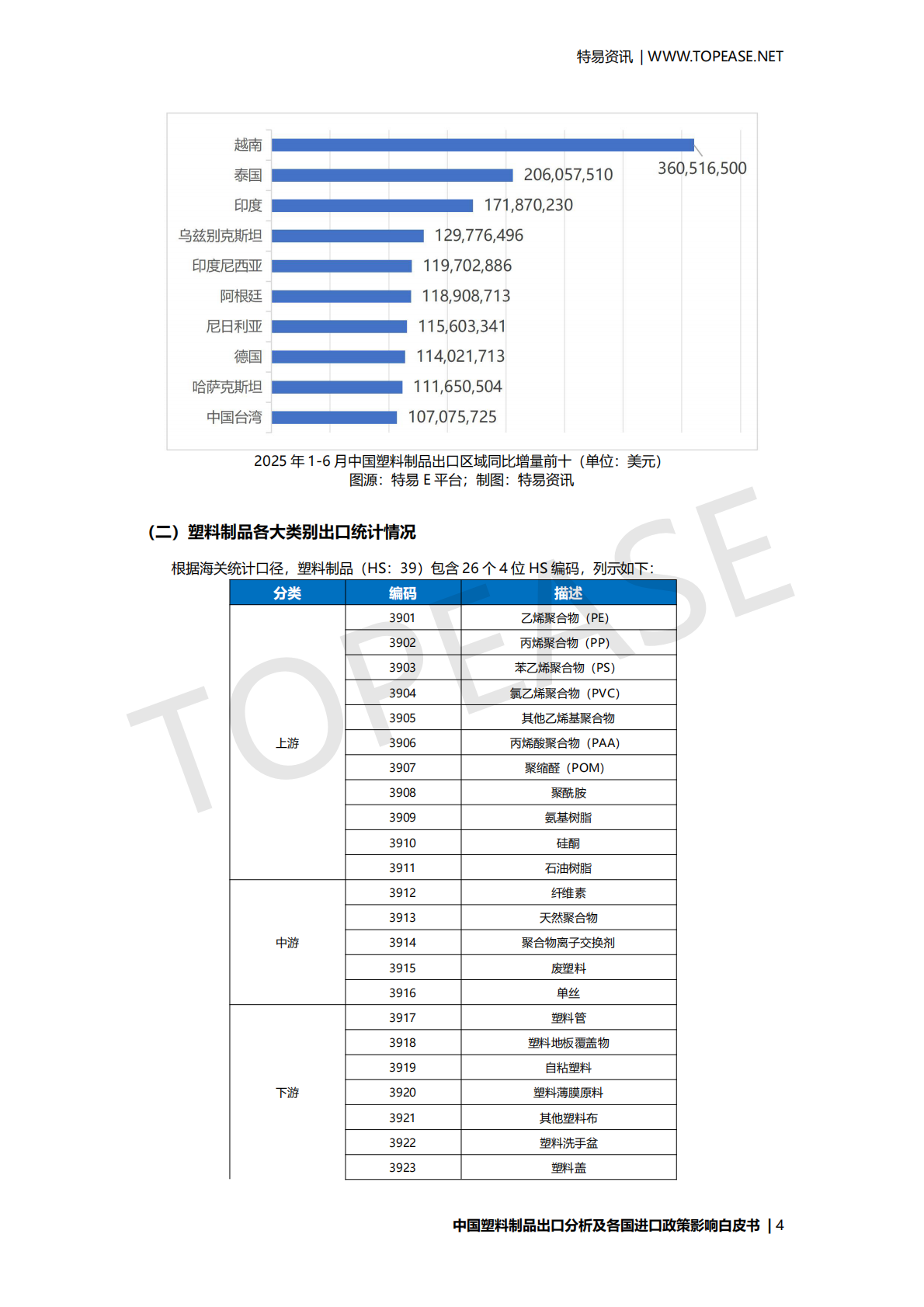 特易资讯：2025年中国塑料制品出口分析及各国进口政策影响白皮书 第5页