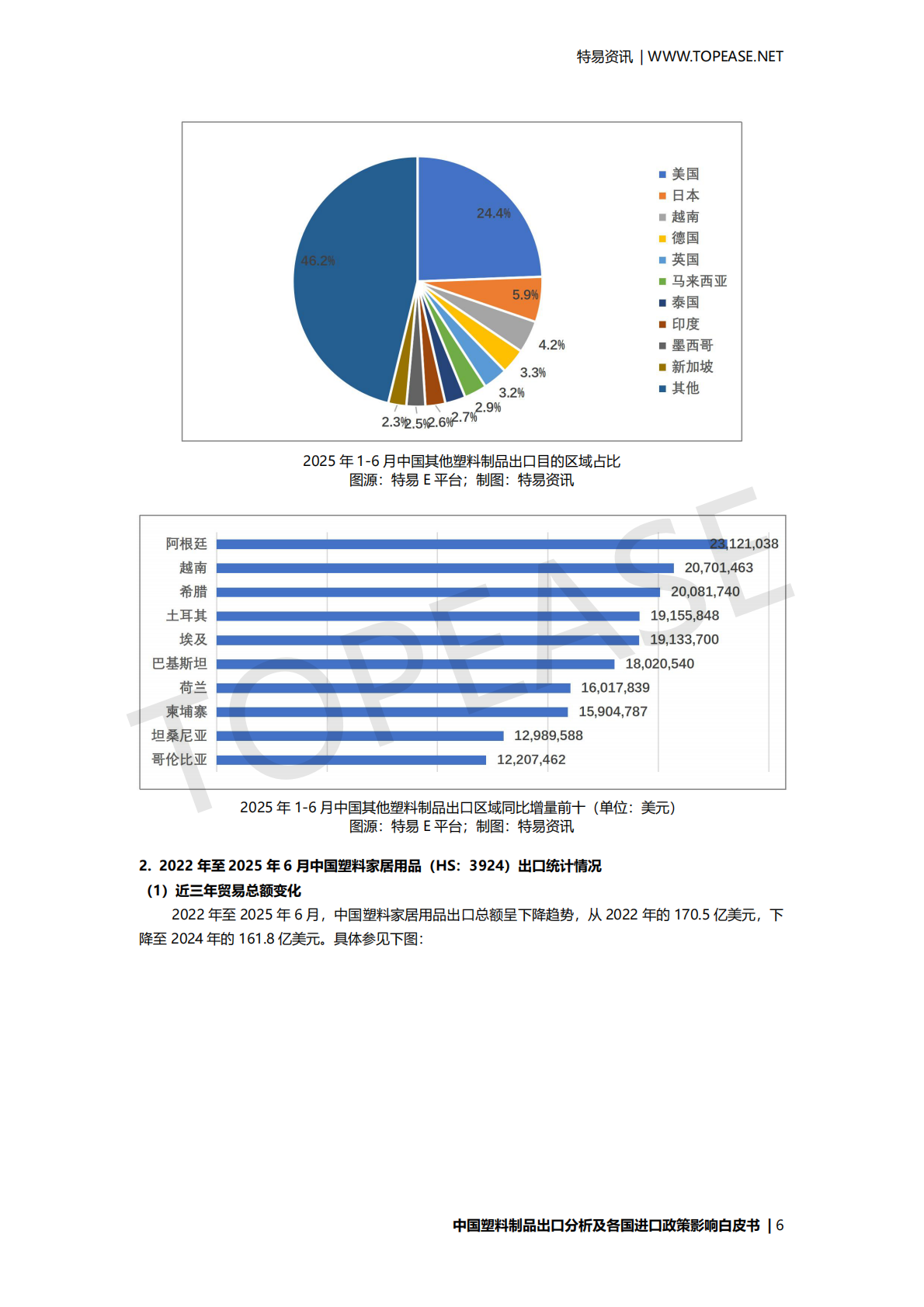 特易资讯：2025年中国塑料制品出口分析及各国进口政策影响白皮书 第7页