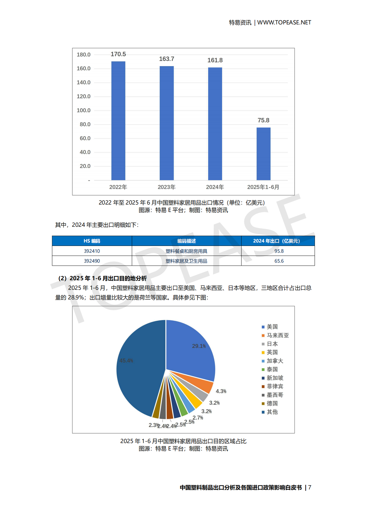 特易资讯：2025年中国塑料制品出口分析及各国进口政策影响白皮书 第8页