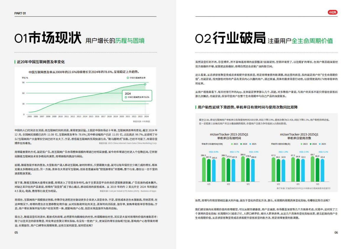 小红书：2025年互联网行业种草用增价值白皮书 第5页