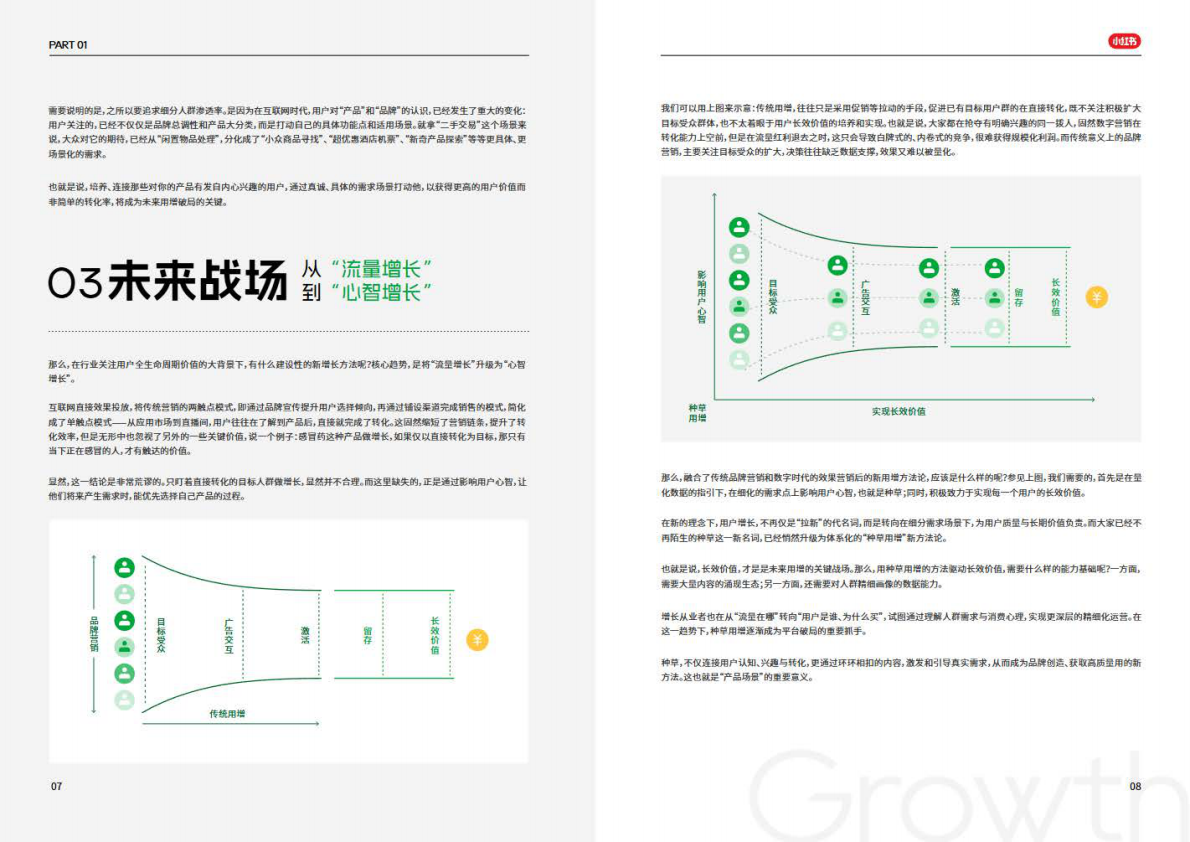 小红书：2025年互联网行业种草用增价值白皮书 第6页