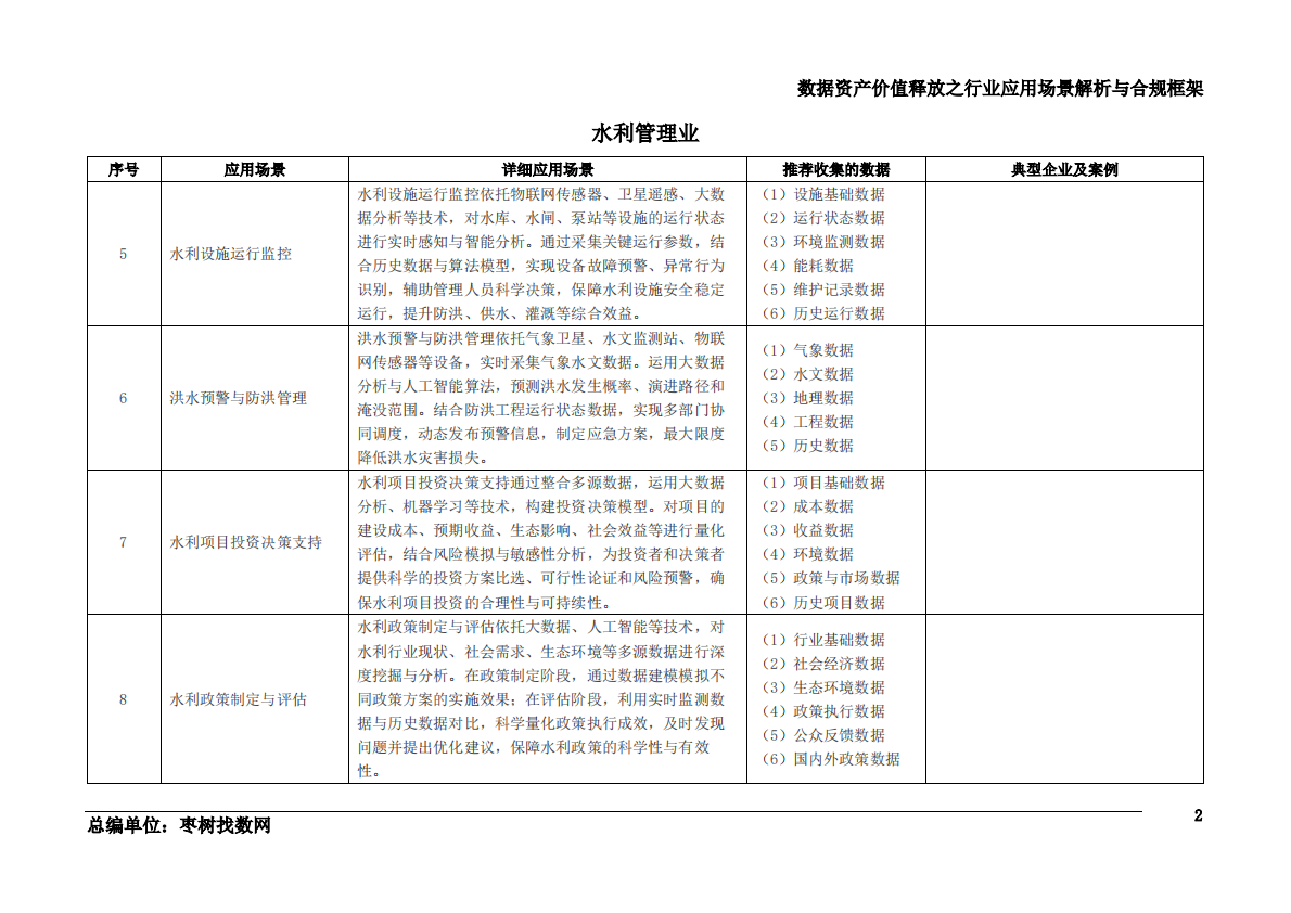 枣树找数网：2025年数据资产价值释放之行业应用场景解析与合规框架&mdash;&mdash;水利、环境和公共设施管理业 第3页