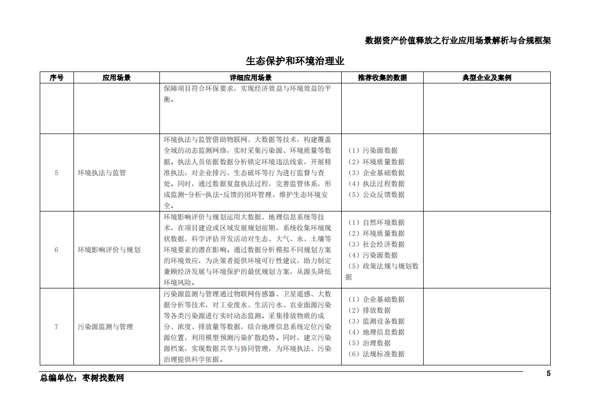 枣树找数网：2025年数据资产价值释放之行业应用场景解析与合规框架&mdash;&mdash;水利、环境和公共设施管理业 第6页