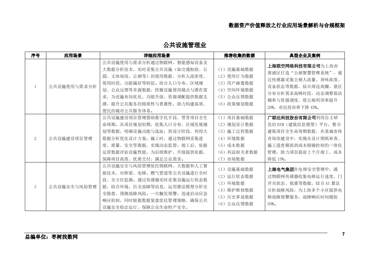 枣树找数网：2025年数据资产价值释放之行业应用场景解析与合规框架&mdash;&mdash;水利、环境和公共设施管理业 第8页