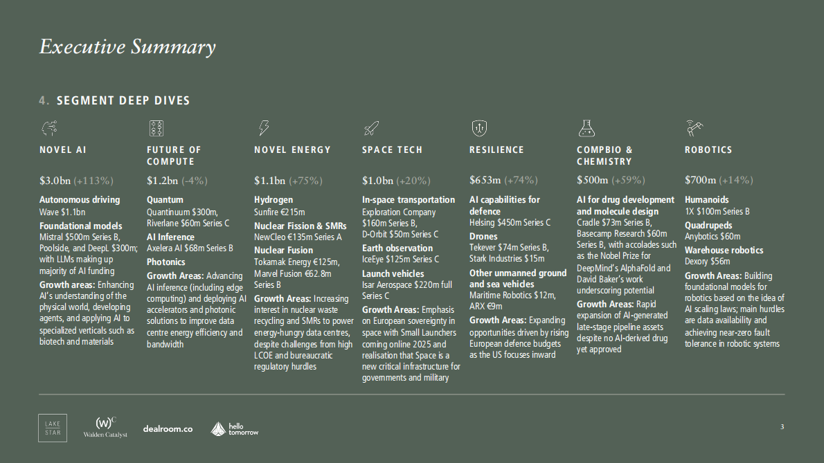 2025年欧洲深度科技报告（英文） 第3页