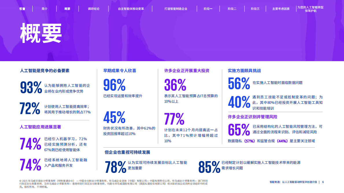 毕马威：2025年智能制造：以人工智能驱动转型并创造价值报告 第6页