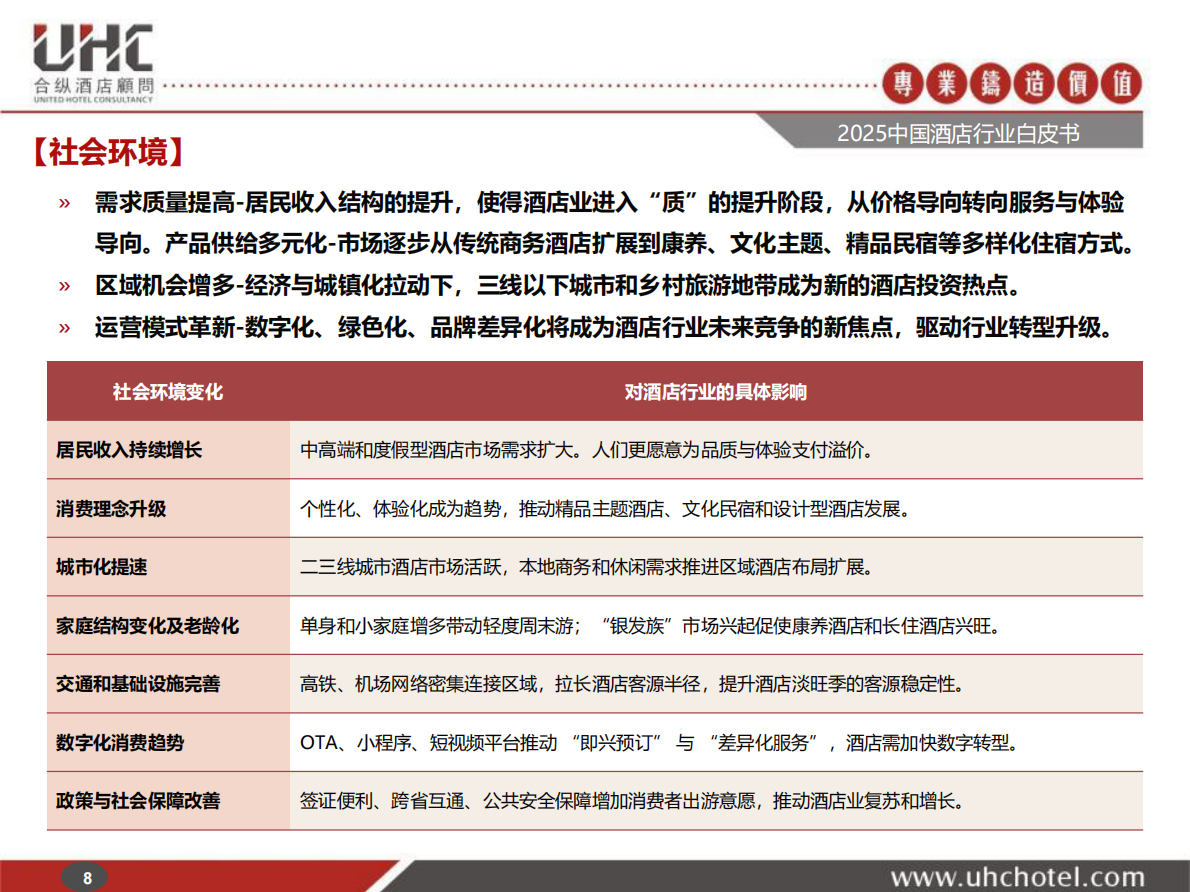 合纵酒店顾问：2025年中国酒店行业白皮书 第8页