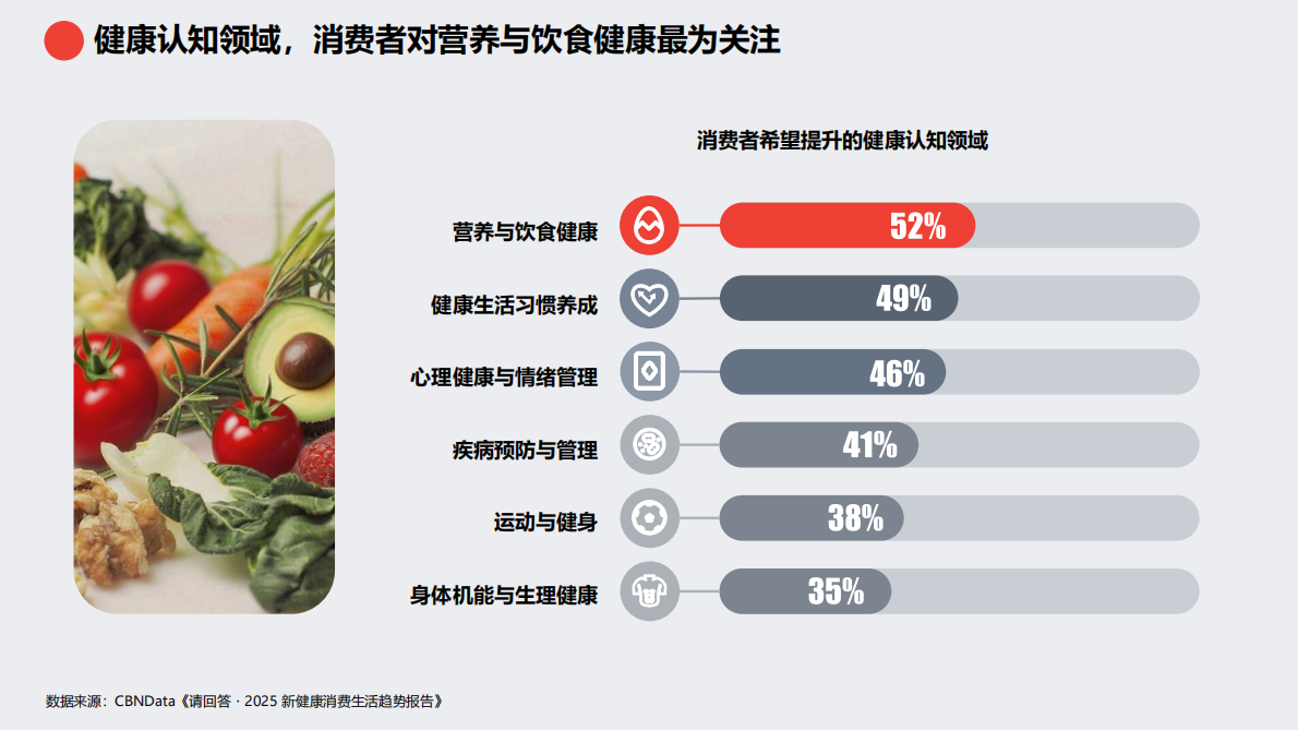 京东：2025钛厨具趋势白皮书 第6页
