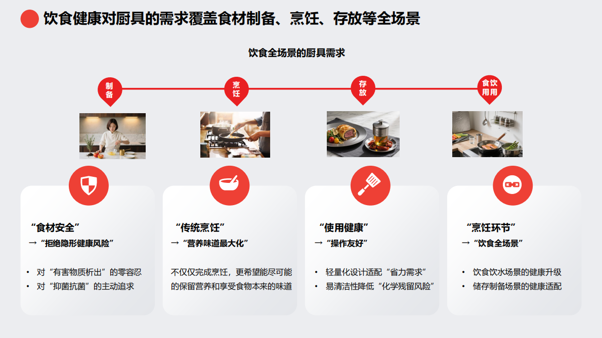 京东：2025钛厨具趋势白皮书 第7页