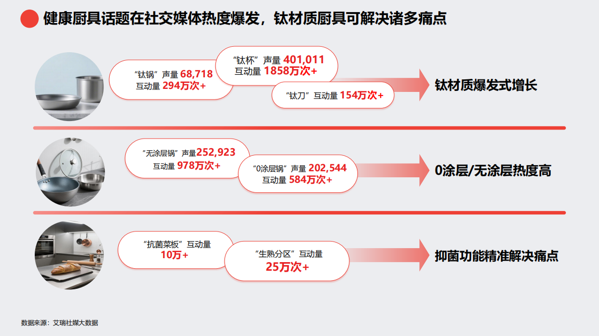 京东：2025钛厨具趋势白皮书 第8页