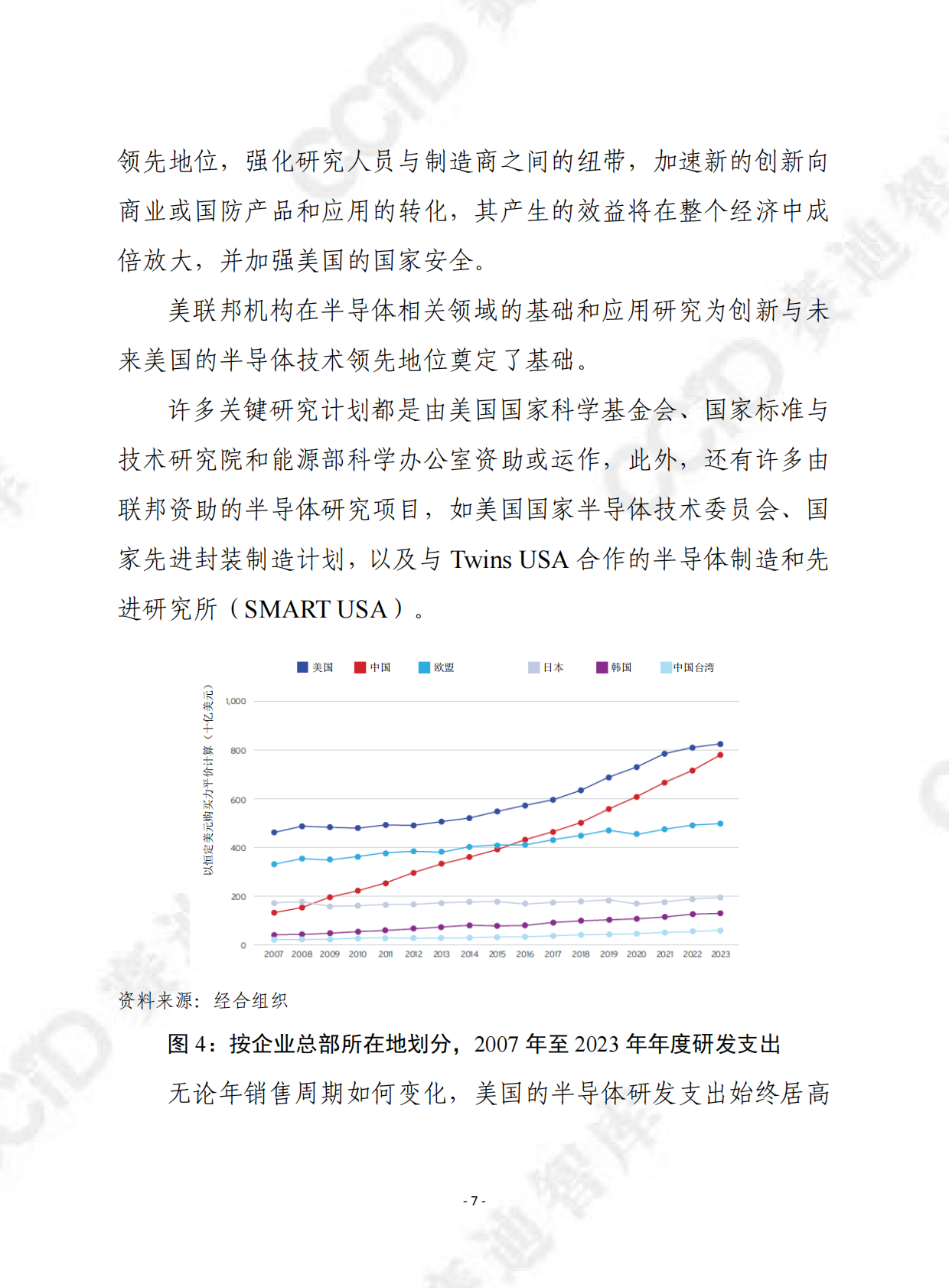 赛迪译丛：2025年第37期（总第712期）：2025年美国半导体产业现状 第7页