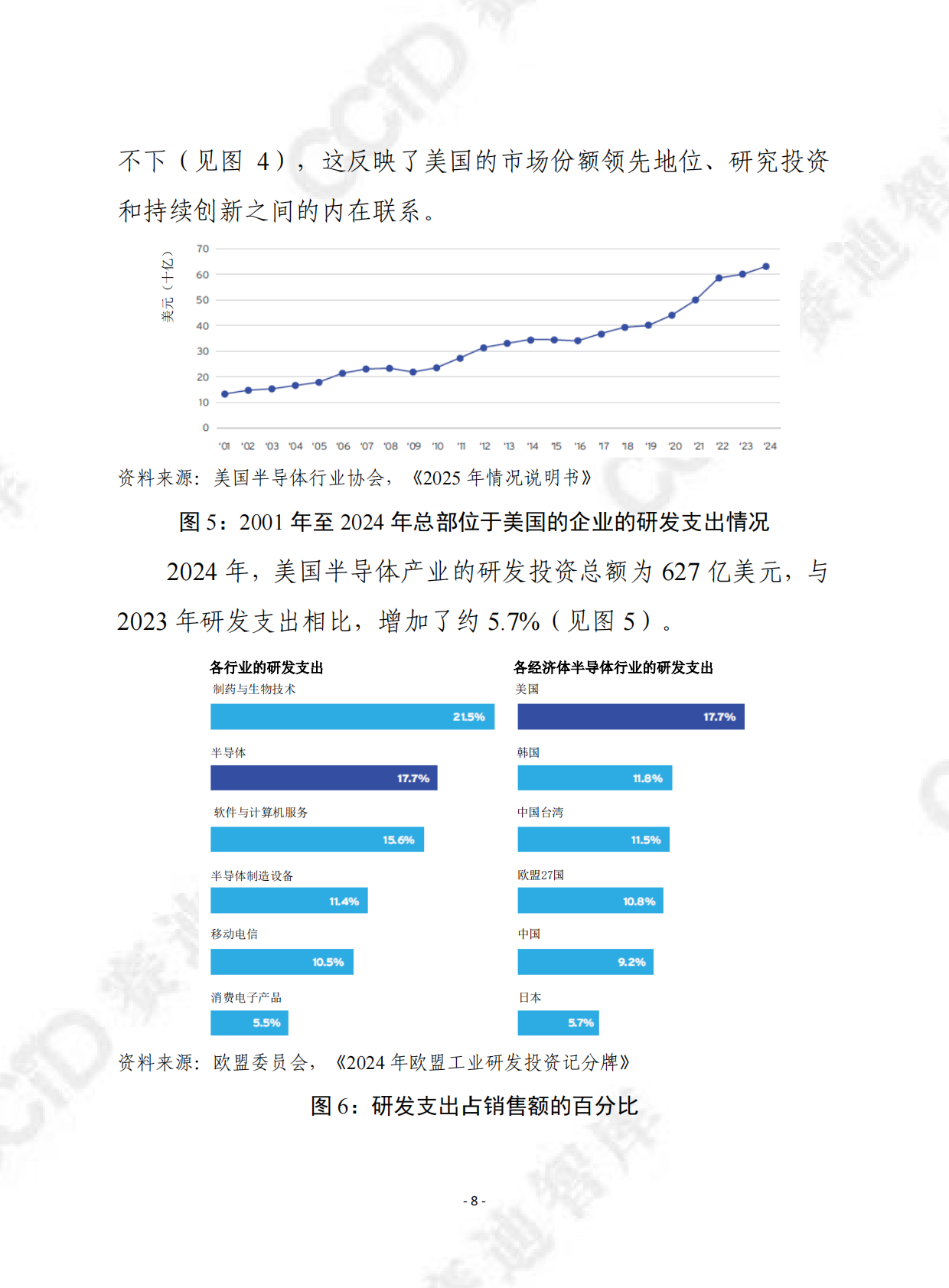 赛迪译丛：2025年第37期（总第712期）：2025年美国半导体产业现状 第8页