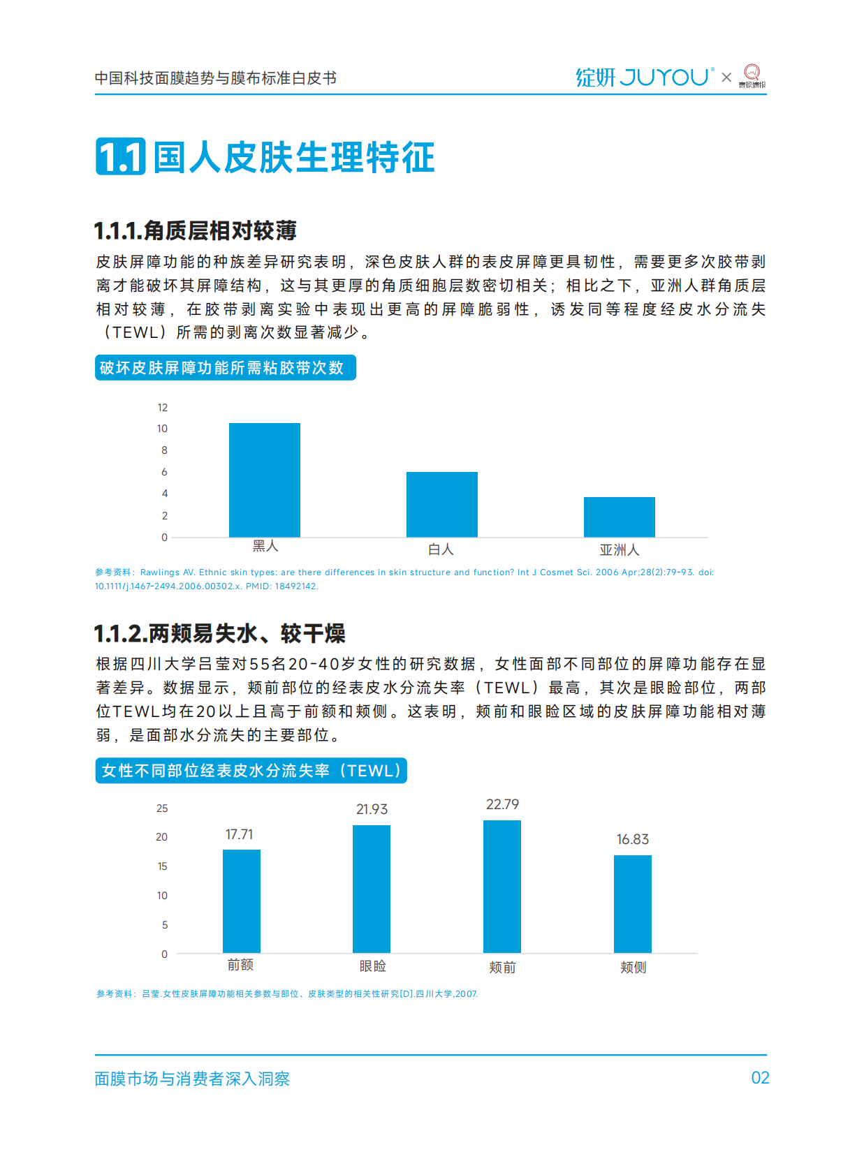 绽妍：2025年中国科技面膜趋势与膜布标准白皮书 第8页