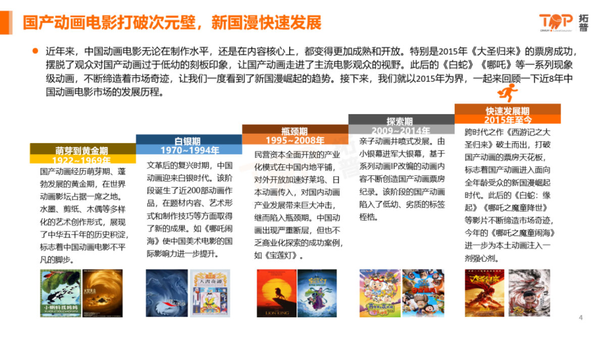 拓普：2025年中国动画电影市场洞察 第3页