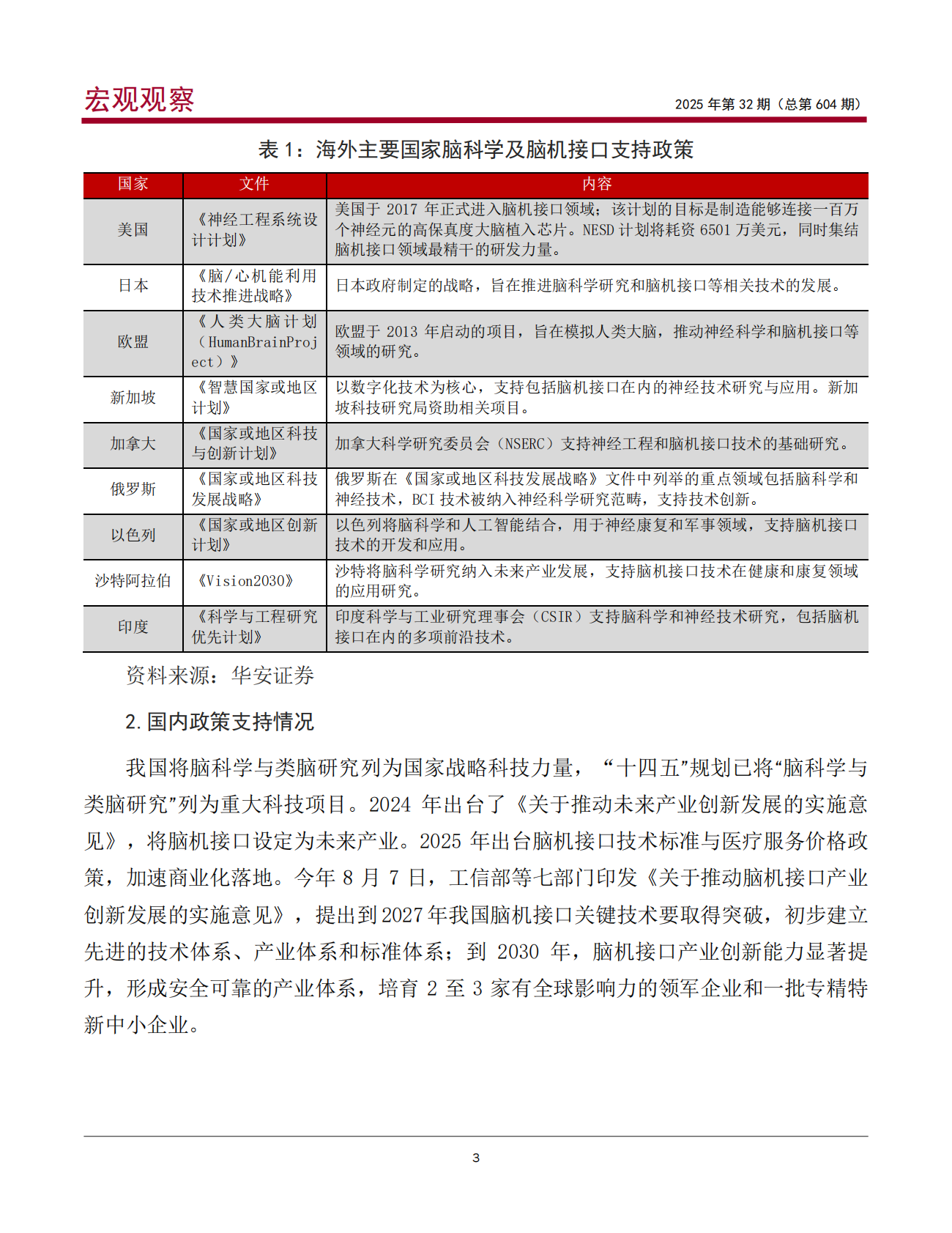中国银行：我国脑科学与脑机接口行业发展现状及建议 第4页