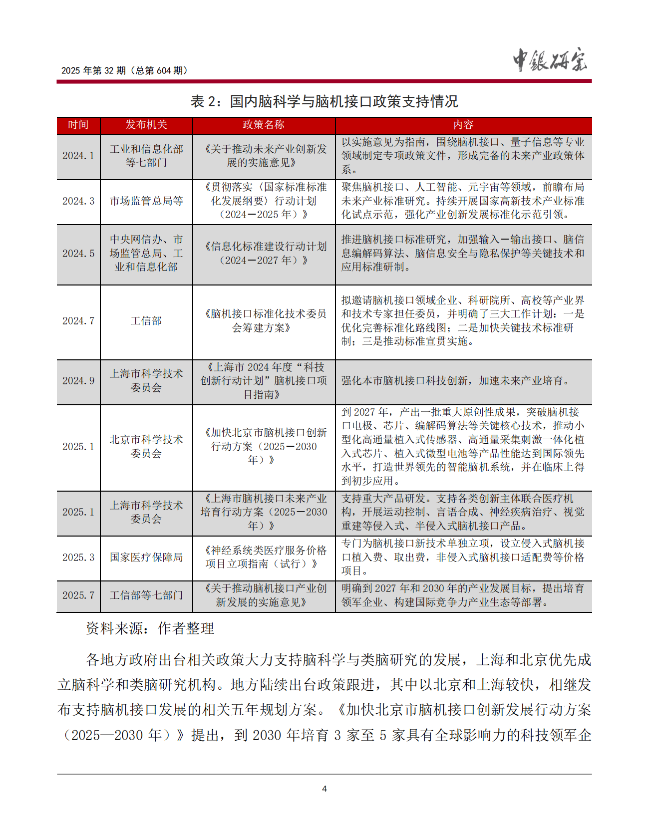 中国银行：我国脑科学与脑机接口行业发展现状及建议 第5页