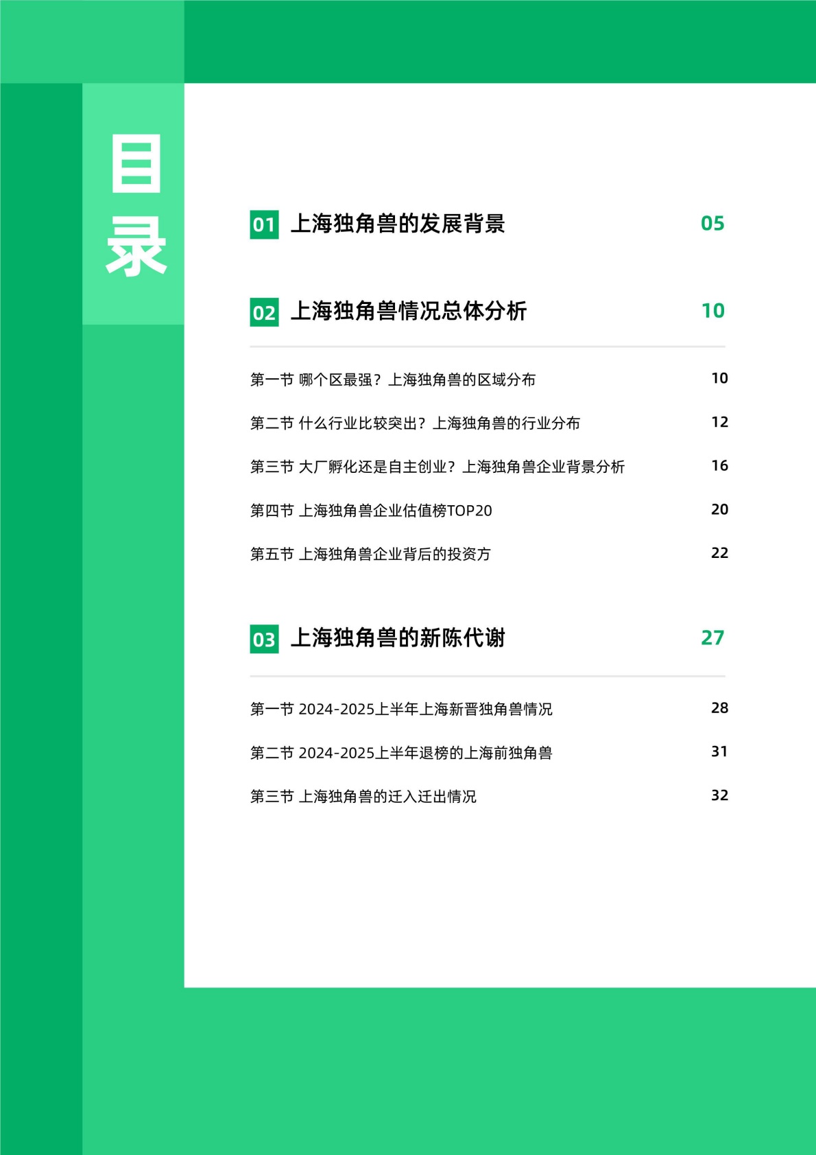 IT 桔子：2024-2025 年中国城市独角兽报告之上海 第4页