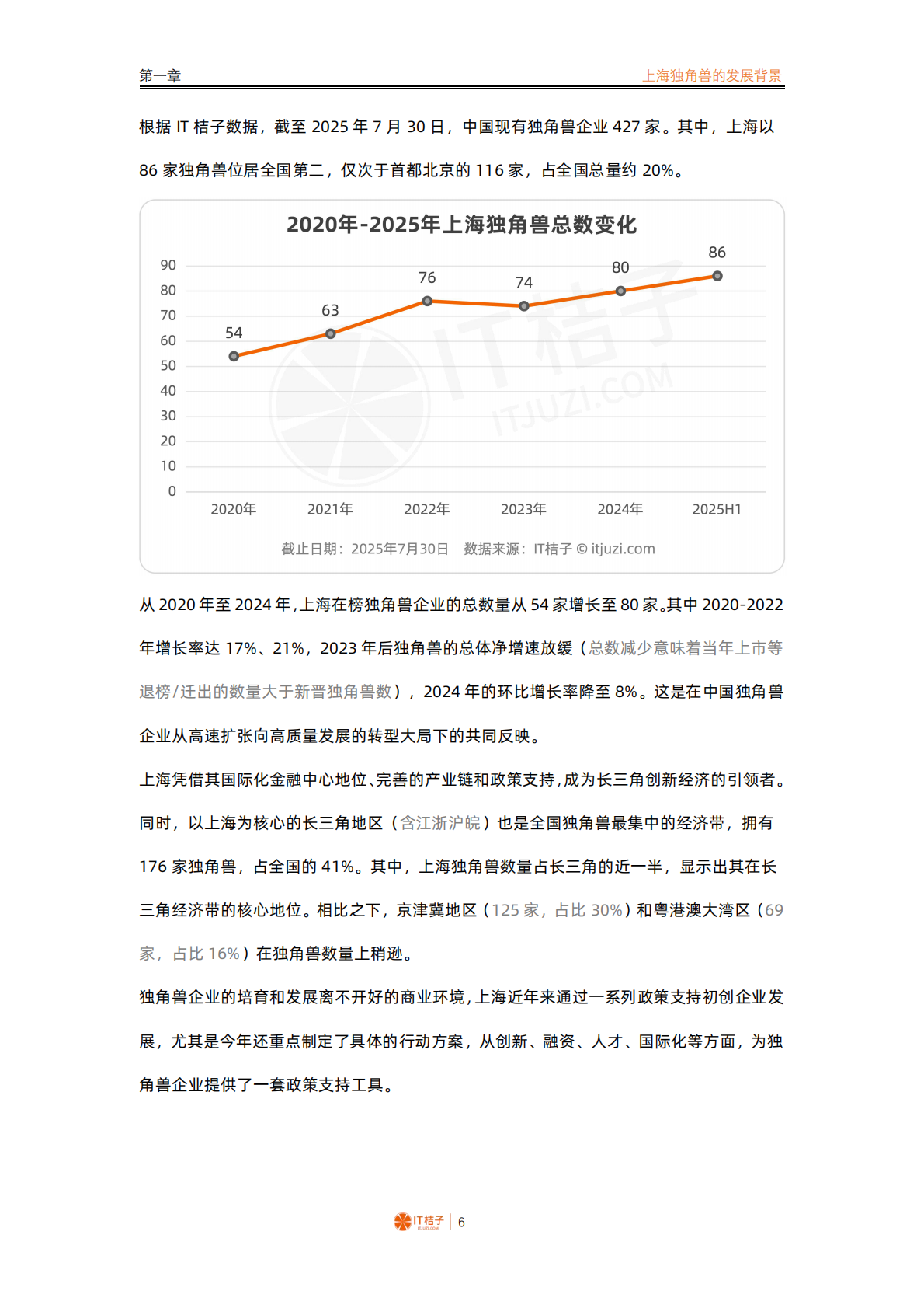 IT 桔子：2024-2025 年中国城市独角兽报告之上海 第6页