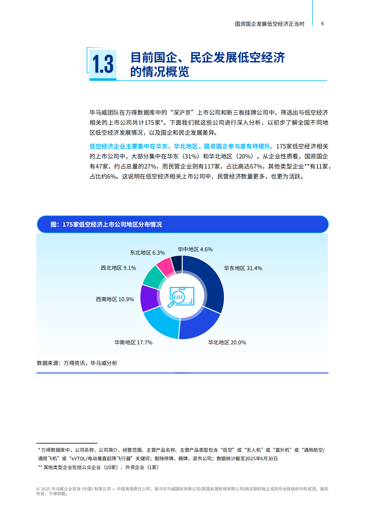 毕马威：2025年国资国企发展低空经济正当时报告 第7页