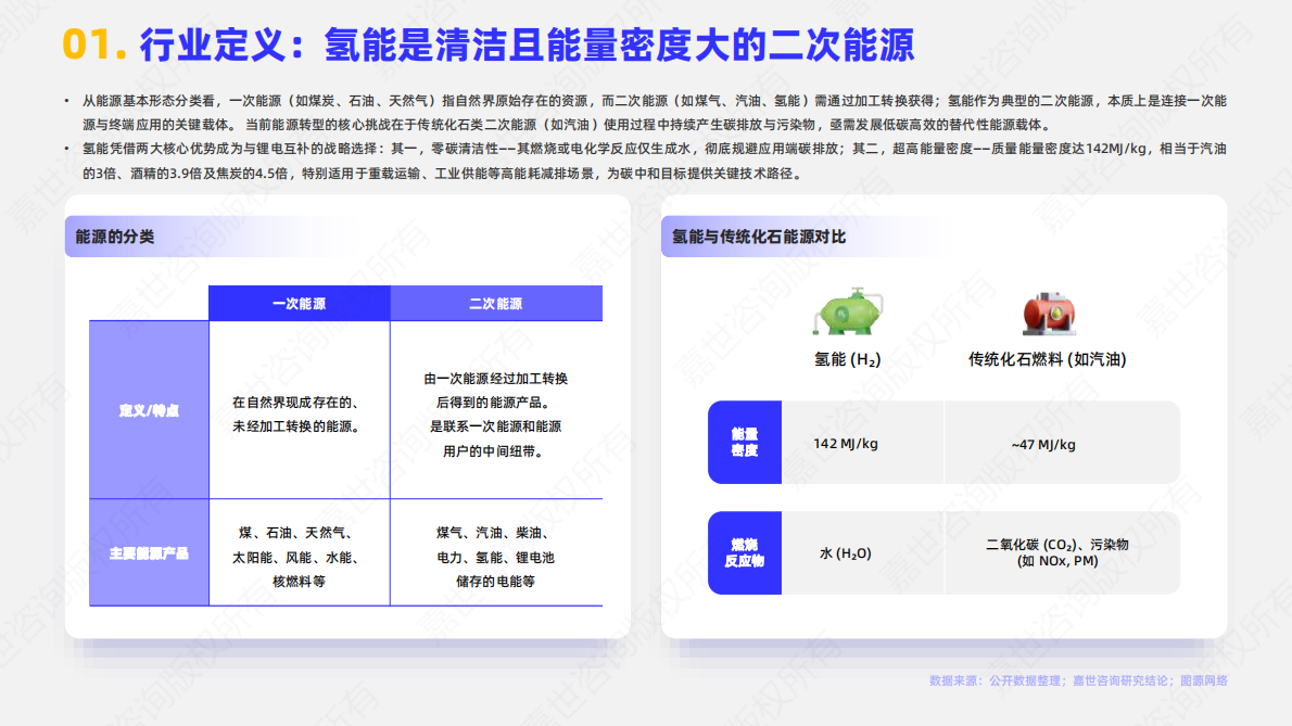 嘉世咨询：2025年中国氢能行业简析报告 第2页