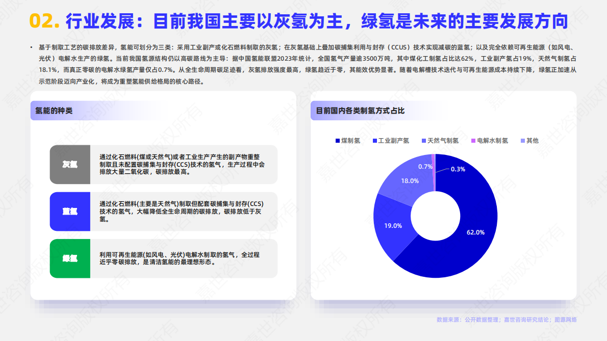 嘉世咨询：2025年中国氢能行业简析报告 第3页