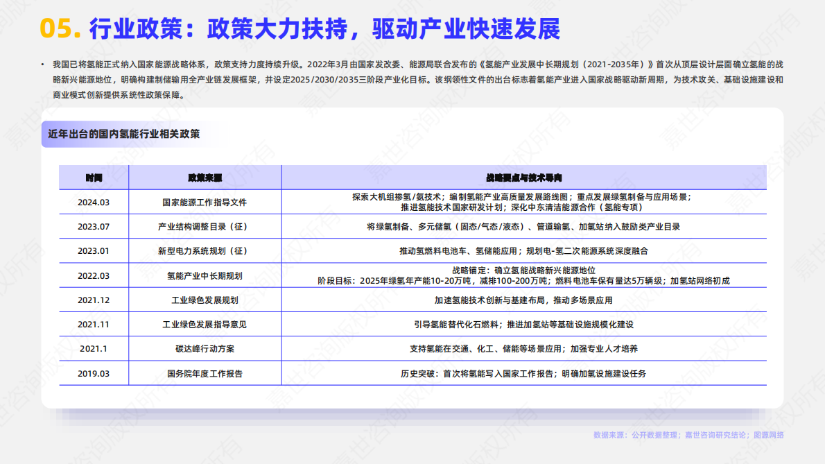 嘉世咨询：2025年中国氢能行业简析报告 第6页