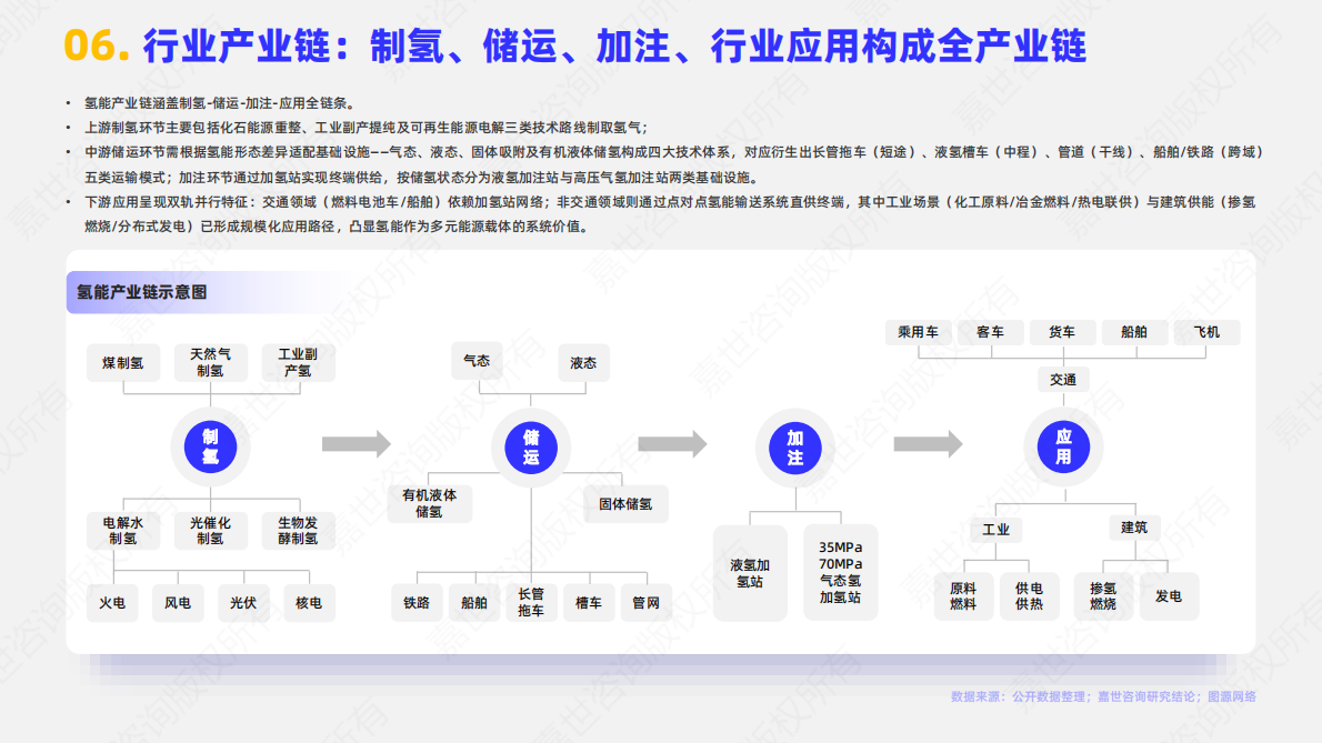 嘉世咨询：2025年中国氢能行业简析报告 第7页