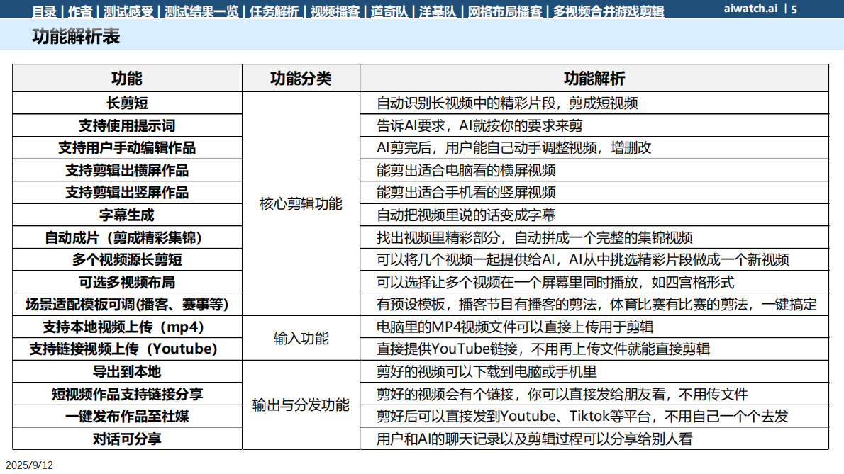 郎瀚威Will：2025年长视频剪成短视频功能测试报告 第5页