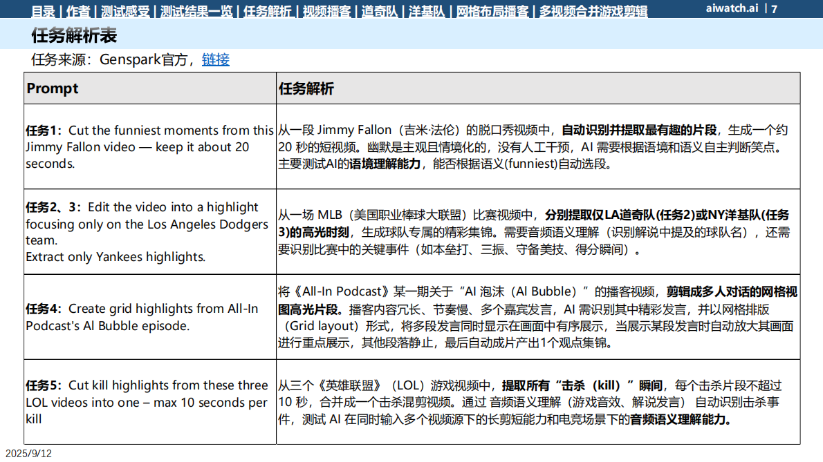 郎瀚威Will：2025年长视频剪成短视频功能测试报告 第7页