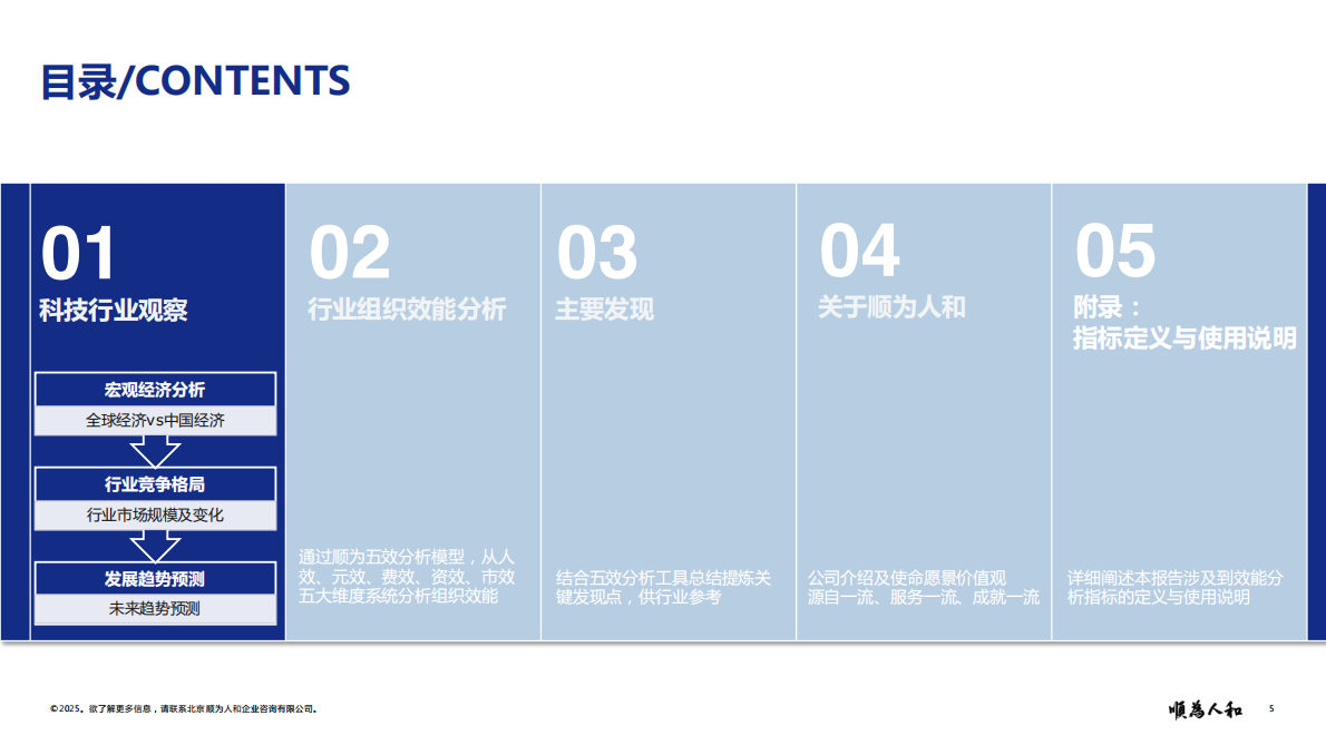 顺为咨询：2025年中、美科技标杆企业组织效能报告 第5页