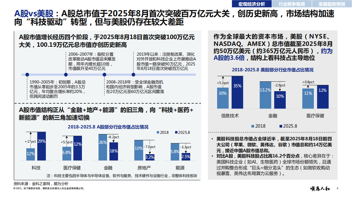 顺为咨询：2025年中、美科技标杆企业组织效能报告 第6页