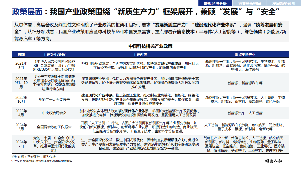 顺为咨询：2025年中、美科技标杆企业组织效能报告 第7页
