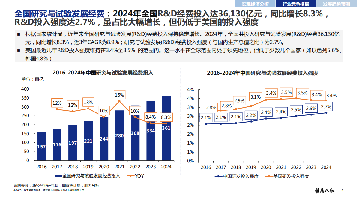 顺为咨询：2025年中、美科技标杆企业组织效能报告 第8页