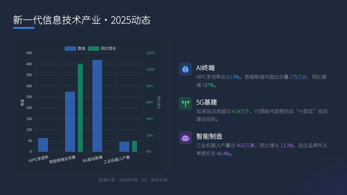 中国战略性新兴产业发展全景（2025） 第4页
