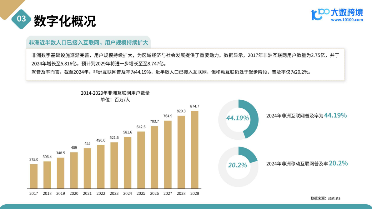 大数跨境：2025年非洲电商市场洞察报告 第7页